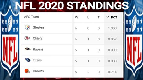 current nfl standings 2020